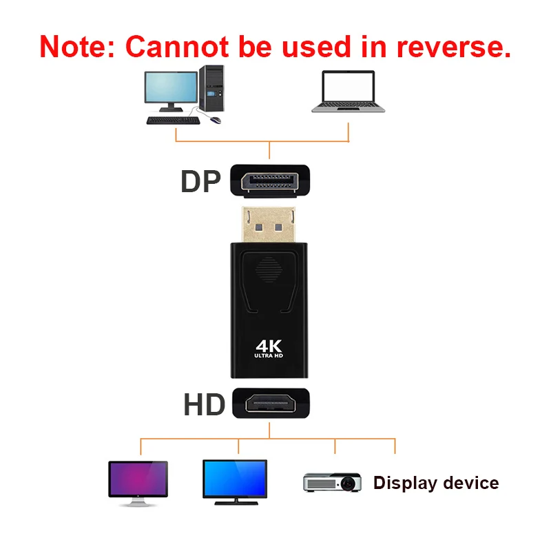 Adaptador DisplayPort a HDMI 4K – Convertidor de Audio y Video para Monitores, TVs y Proyectores | Plug & Play Ultra HD 1080p/4K
