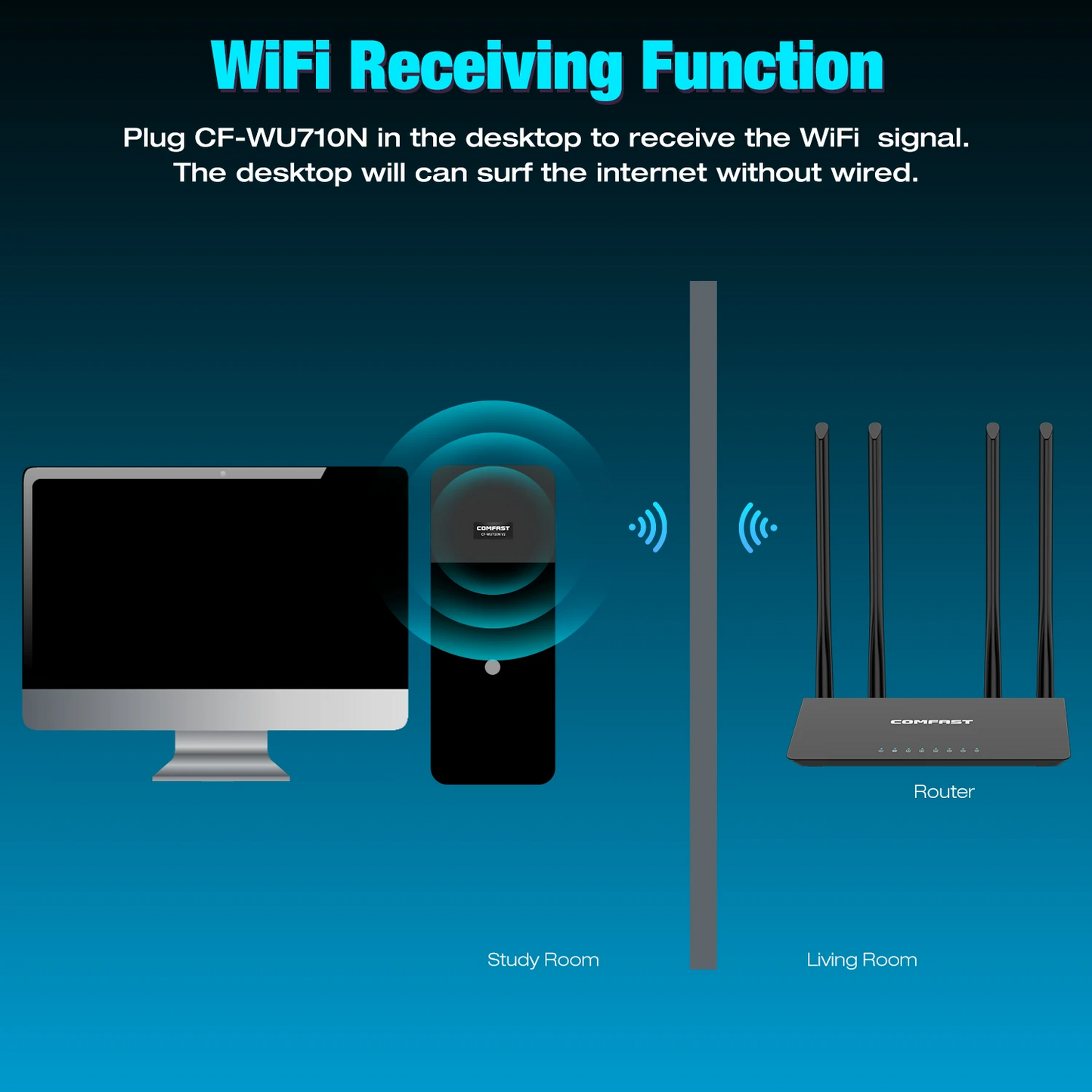 Adaptador WiFi USB Comfast CF-WU710N V4 | 150 Mbps | 2.4GHz | Mini Receptor y Transmisor Inalámbrico para PC y Notebook