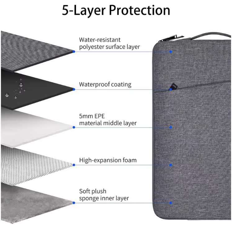 Funda Impermeable para Laptop 14" | Compatible con MacBook Pro/Air, Lenovo, ASUS, Xiaomi | Diseño Delgado y Elegante – Varios Colores