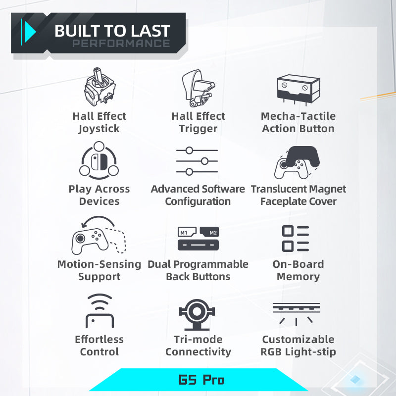 Control Machenike G5 Pro