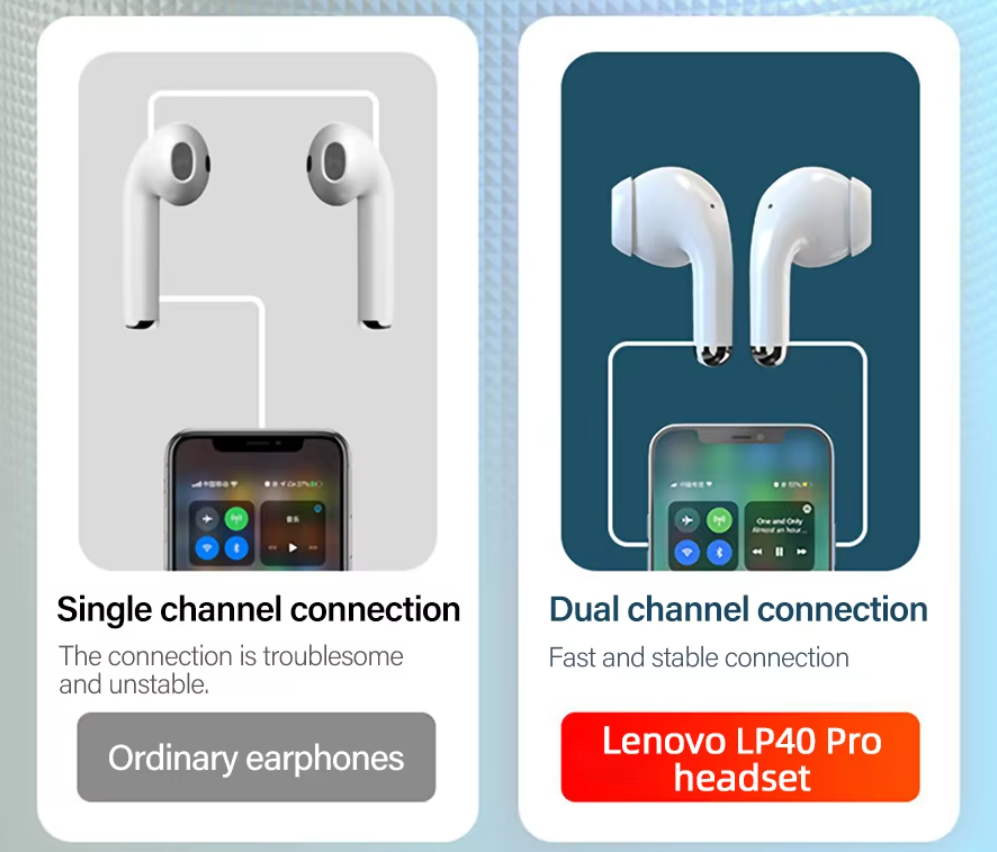 Audífonos Lenovo LP40 Pro
