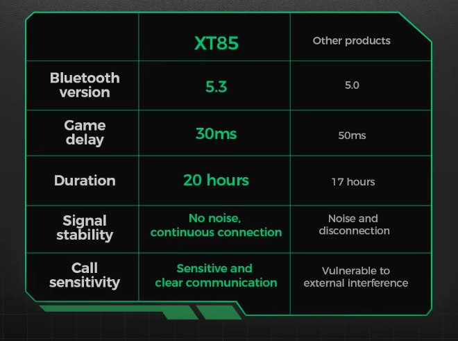 Audífonos Lenovo XT85