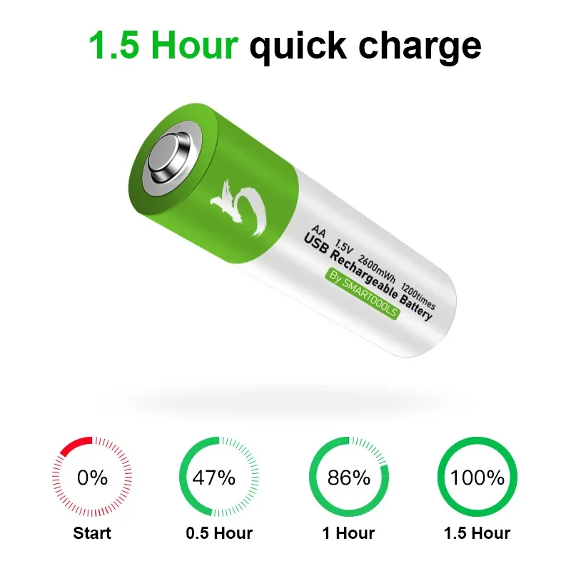 Pack 2 Pilas AA Recargables USB Tipo-C | 1.5V | 2600 mWh | Carga Rápida | +1000 Ciclos | Incluye Cable