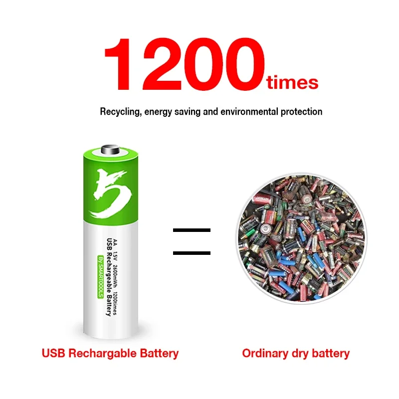 Pack 2 Pilas AA Recargables USB Tipo-C | 1.5V | 2600 mWh | Carga Rápida | +1000 Ciclos | Incluye Cable