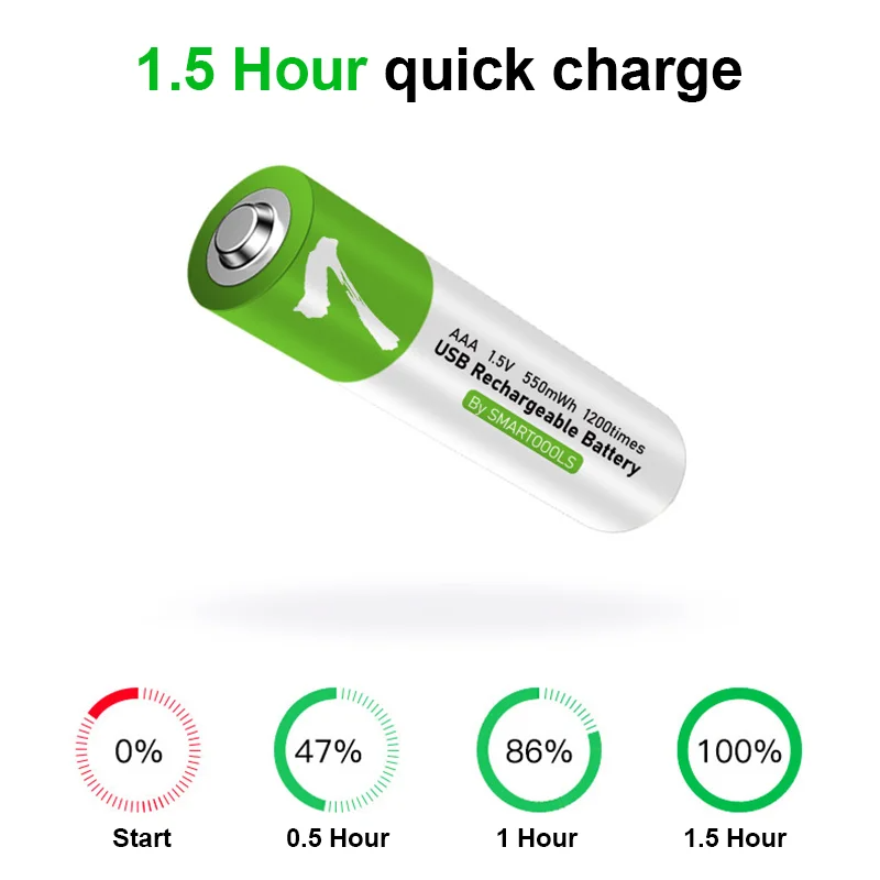 Pack 2 Pilas AAA Recargables USB Tipo-C | 1.5V | 750 mWh | Carga Rápida | +1000 Ciclos | Incluye Cable